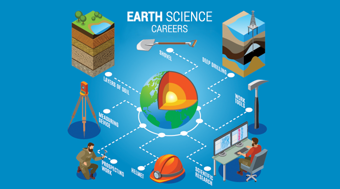 help with earth science blog post